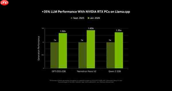 NVIDIA RTX 加速 PC 端 4K AI 视频生成 LTX-2 与 ComfyUI全面升级  第4张