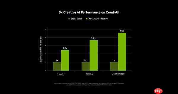 NVIDIA RTX 加速 PC 端 4K AI 视频生成 LTX-2 与 ComfyUI全面升级  第2张