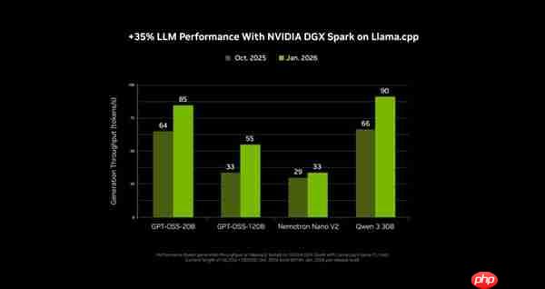 NVIDIA RTX 加速 PC 端 4K AI 视频生成 LTX-2 与 ComfyUI全面升级  第6张