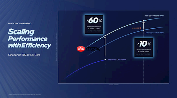 游戏性能提升76% 媲美独显！Intel正式发布首款18A制程Panther Lake处理器：14款型号规格一览  第4张
