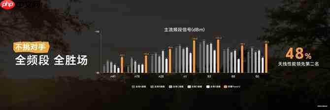 打破行业续航、通信天花板 全新户外轻旗舰荣耀Power2发布  第5张