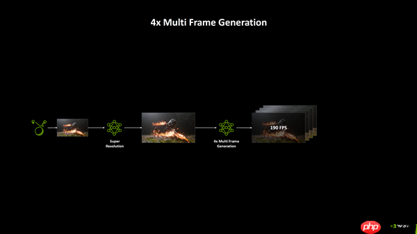 支持所有RTX显卡！ NVIDIA正式发布DLSS 4 .5：提升6倍帧率、画质猛增、覆盖400多款游戏  第5张