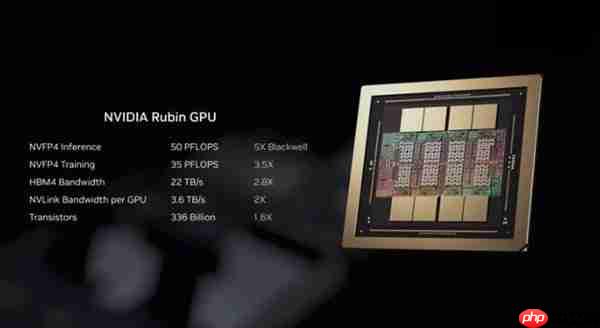 英伟达官宣新一代GPU 推理算力是Blackwell的5倍  第2张