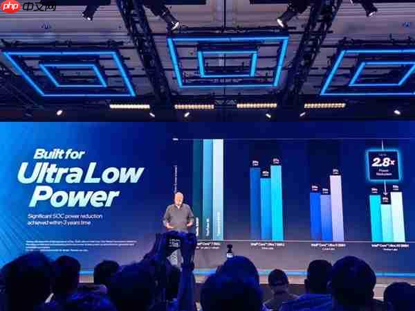 27小时x86续航王！Intel正式发布酷睿Ultra 300系列CPU：游戏性能提升77%  第7张