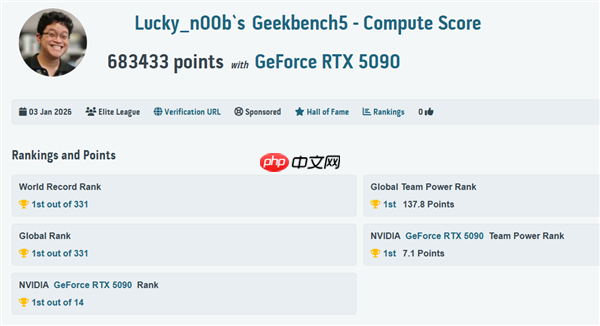 传奇归来！MSI 微星科技于 CES 2026 发布GeForce RTX 5090 32G LIGHTNING Z 闪电  第6张