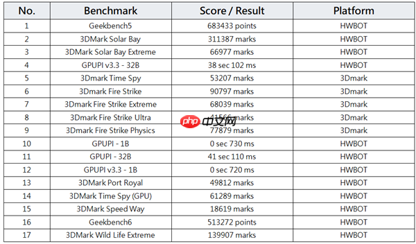 传奇归来！MSI 微星科技于 CES 2026 发布GeForce RTX 5090 32G LIGHTNING Z 闪电  第5张