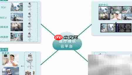 远程视频会诊新模式  第3张