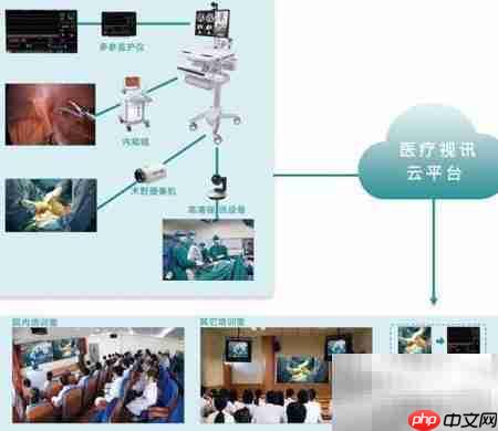远程视频会诊新模式  第6张