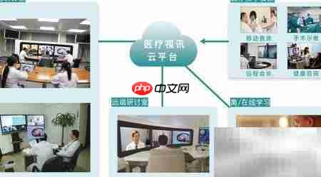 远程视频会诊新模式  第5张