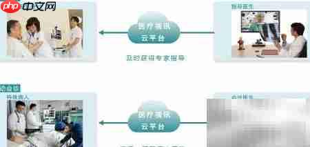 远程视频会诊新模式  第4张