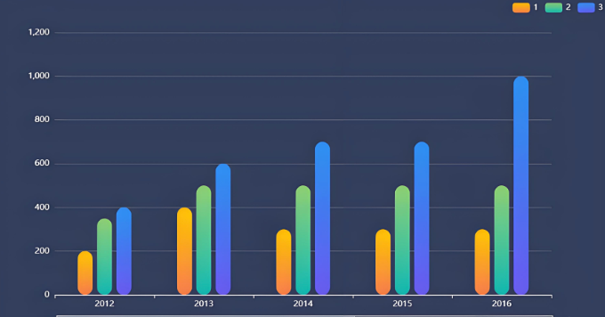 PPT动态图表怎么做？手把手教你创建可交互的数据图表【小白必看】  第1张