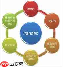 yandex引擎网页入口在哪  第2张