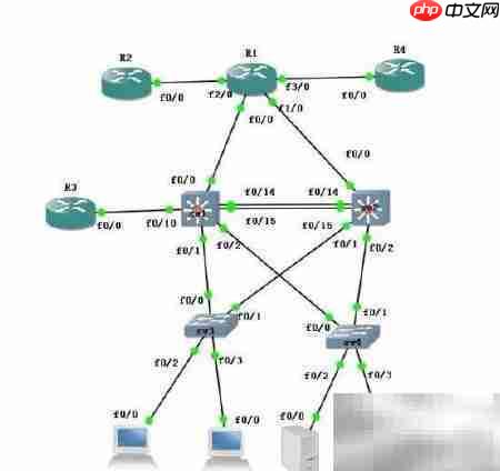 掌握RIP动态路由配置  第4张