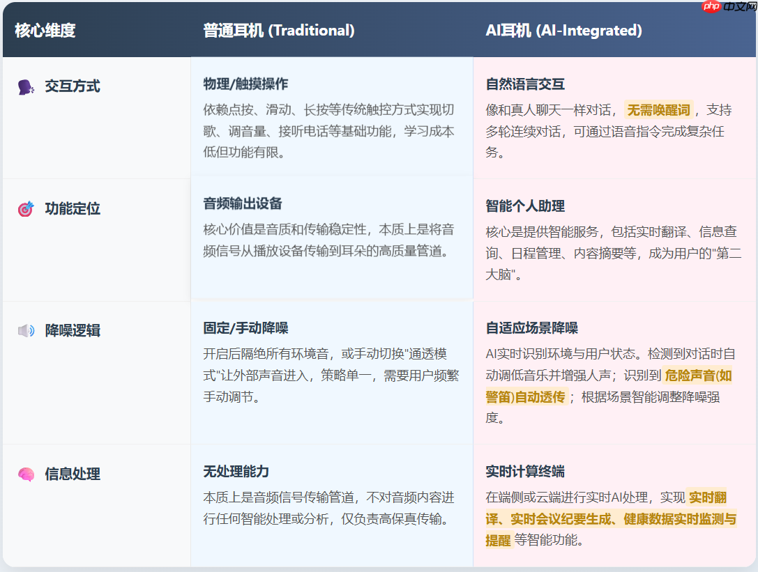 ai耳机是什么意思?ai耳机和普通耳机的区别是什么?2026深度解析