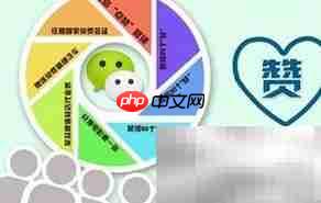 情感营销：微商成功的关键  第2张