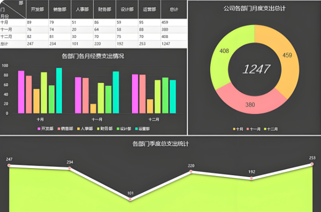 交互式图表怎么做 excel交互式图表制作教程【很快学会】  第1张