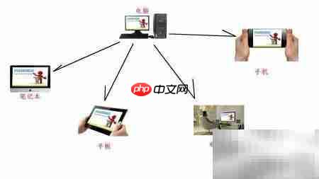 远程视频如何共享屏幕  第3张