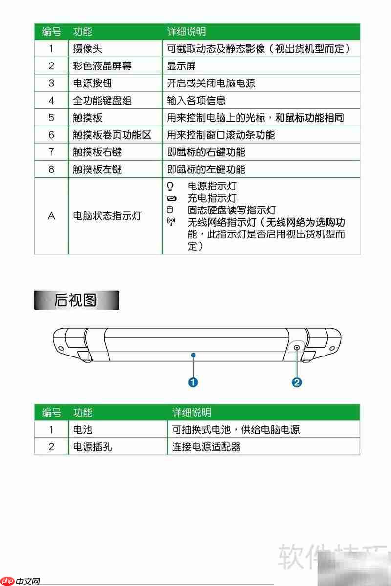 华硕Eee PC 8G使用指南