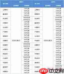 微信转账限额是多少  第1张