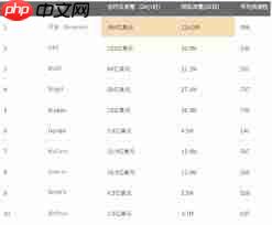 合约交易所排行榜前十有哪些