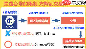 合约交易所排行榜前十有哪些  第3张