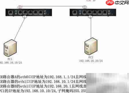 EdgeRouter RIP配置实例  第1张