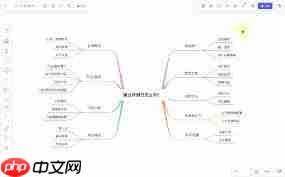 问问纳米怎么一键生成思维导图  第1张