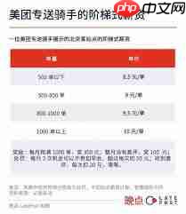 美团外卖骑手一个月收入多少  第2张