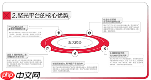 小红书聚光有什么好处  第3张