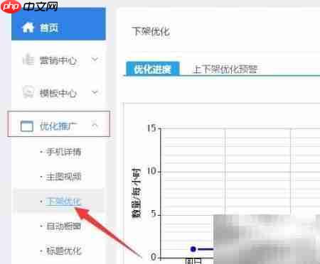旺店精灵使用指南  第4张