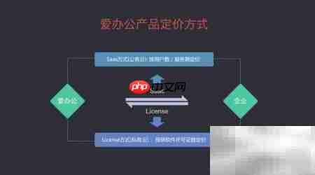 爱办公：高效提升企业效率  第6张