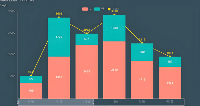 如何为PPT制作动态交互图表 有什么插件或方法  第1张