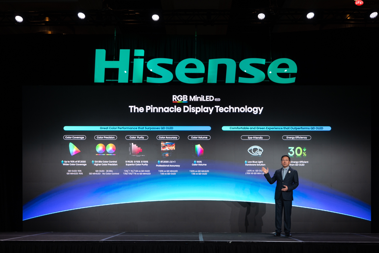 海信CES发布全新一代RGB-Mini LED，全球首创玲珑4芯真彩背光  第1张