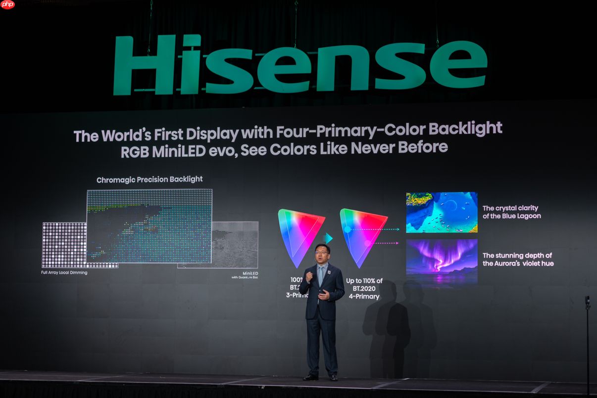 海信CES发布全新一代RGB-Mini LED，全球首创玲珑4芯真彩背光  第3张