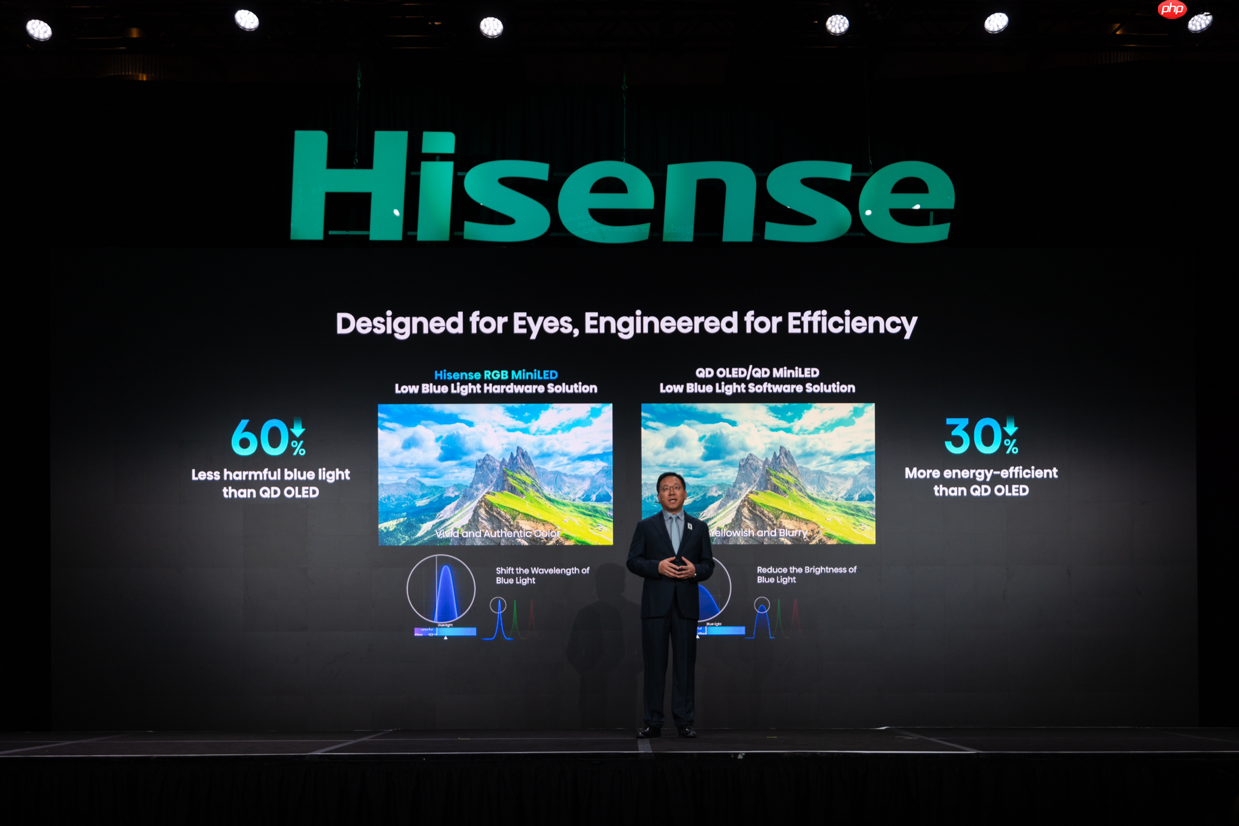 海信CES发布全新一代RGB-Mini LED，全球首创玲珑4芯真彩背光  第4张