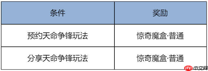 《王者荣耀》十周年最新玩法汇总  第1张