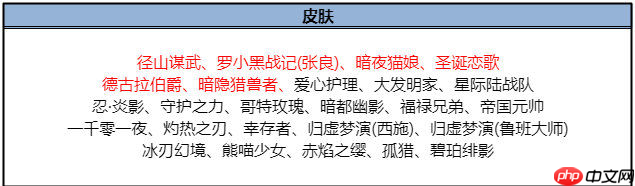 《王者荣耀》十周年最新玩法汇总  第7张