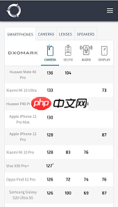 iPhone拍视频为何无敌