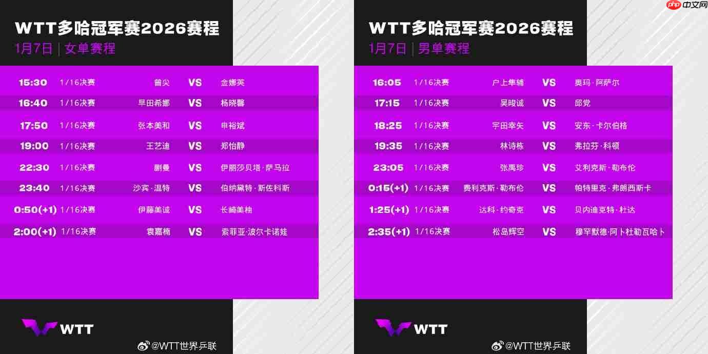2026乒乓球多哈冠军赛直播在哪看？每日赛程表+男女单打签表+直播观看指南