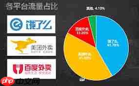 美团外卖如何提高销量  第3张
