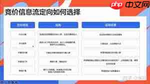 小红书聚光高级定向怎么设置  第2张