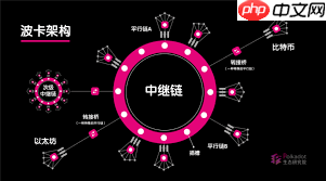 以太坊和波卡有什么区别  第2张