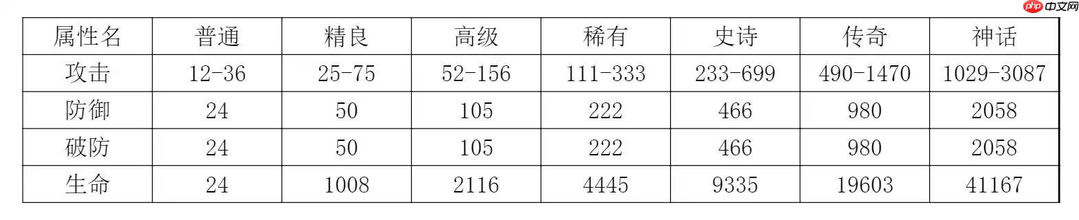 《探险家联盟》宝石详解和基金规划  第2张