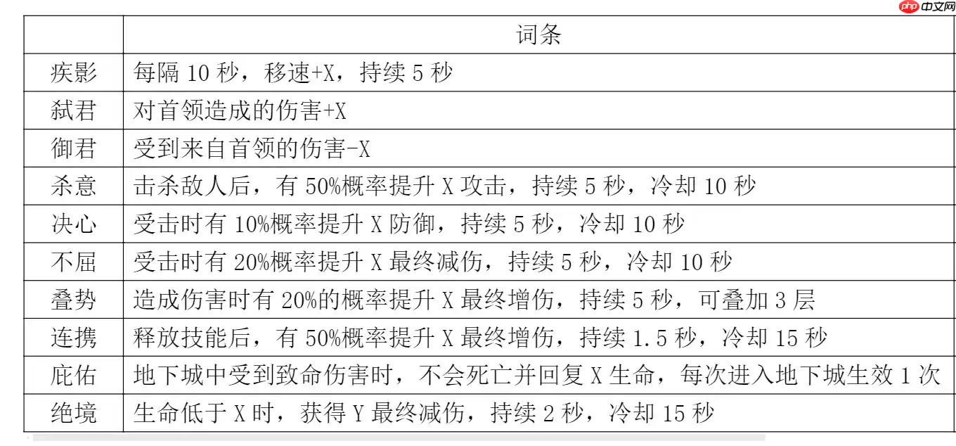 《探险家联盟》宝石详解和基金规划  第3张