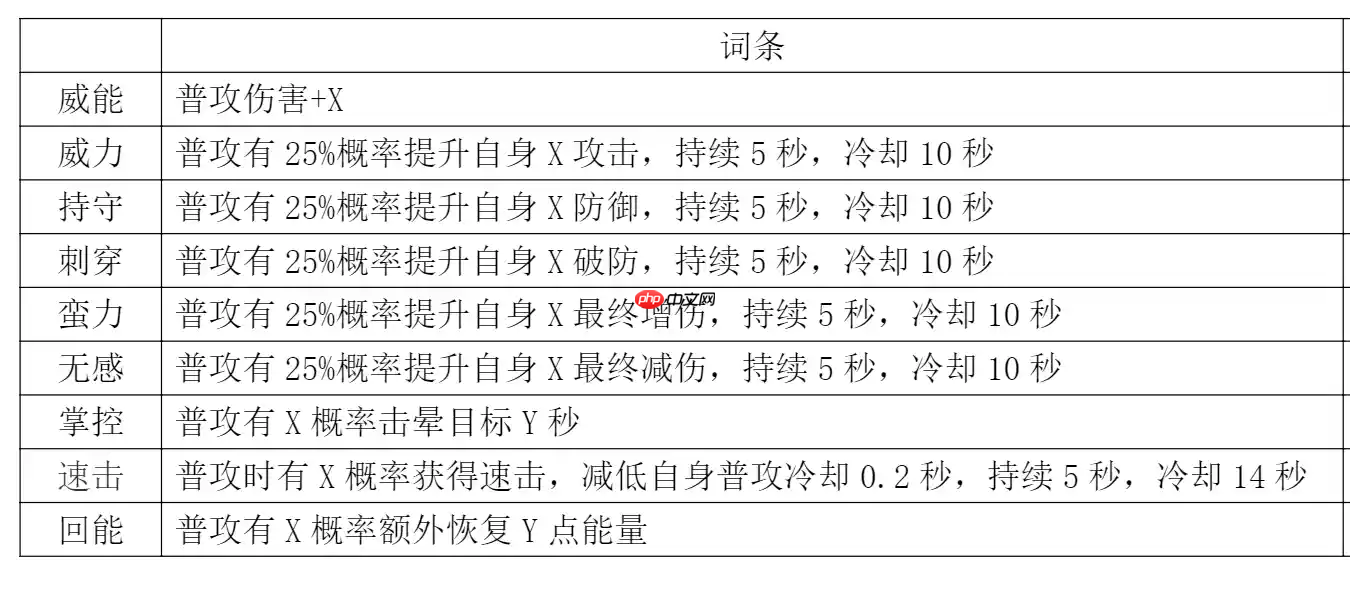 《探险家联盟》宝石详解和基金规划  第4张