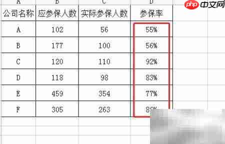 参保率计算方法详解  第6张