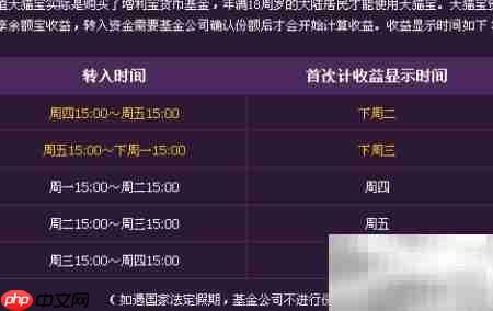 天猫宝充值方法指南  第5张