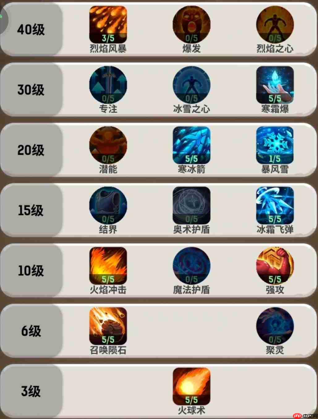 《魔力佣兵团》经验效率获取攻略  第2张