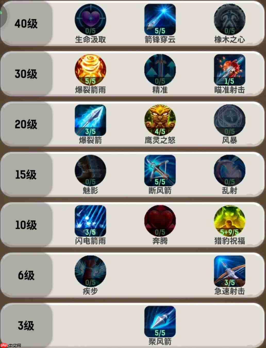 《魔力佣兵团》经验效率获取攻略  第4张