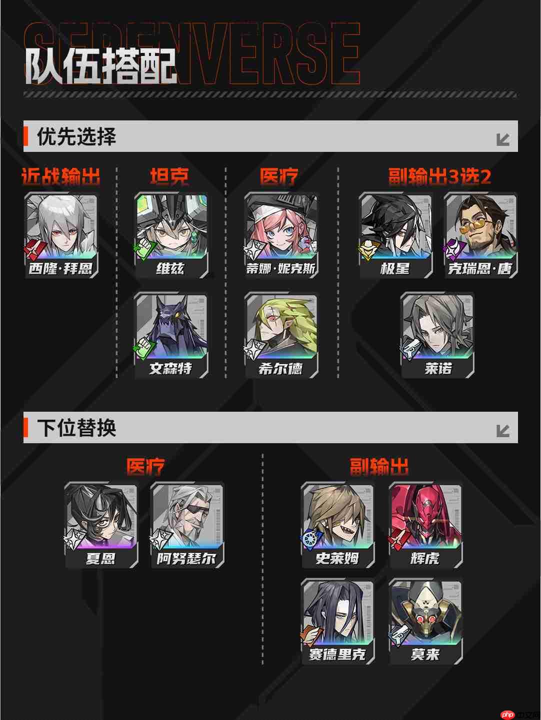 《晴空之下》西隆拜恩玩法攻略  第27张